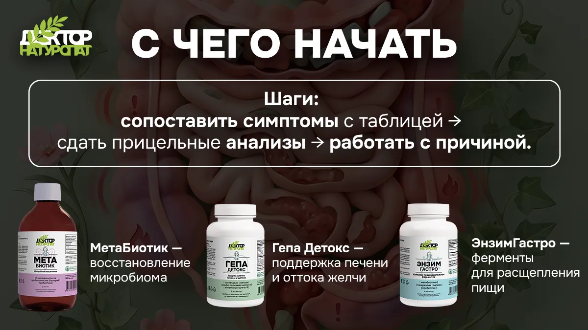 СРК: с чего начать — шаги и продукты