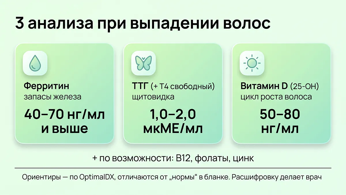 3 анализа при выпадении волос: ферритин, ТТГ, витамин D