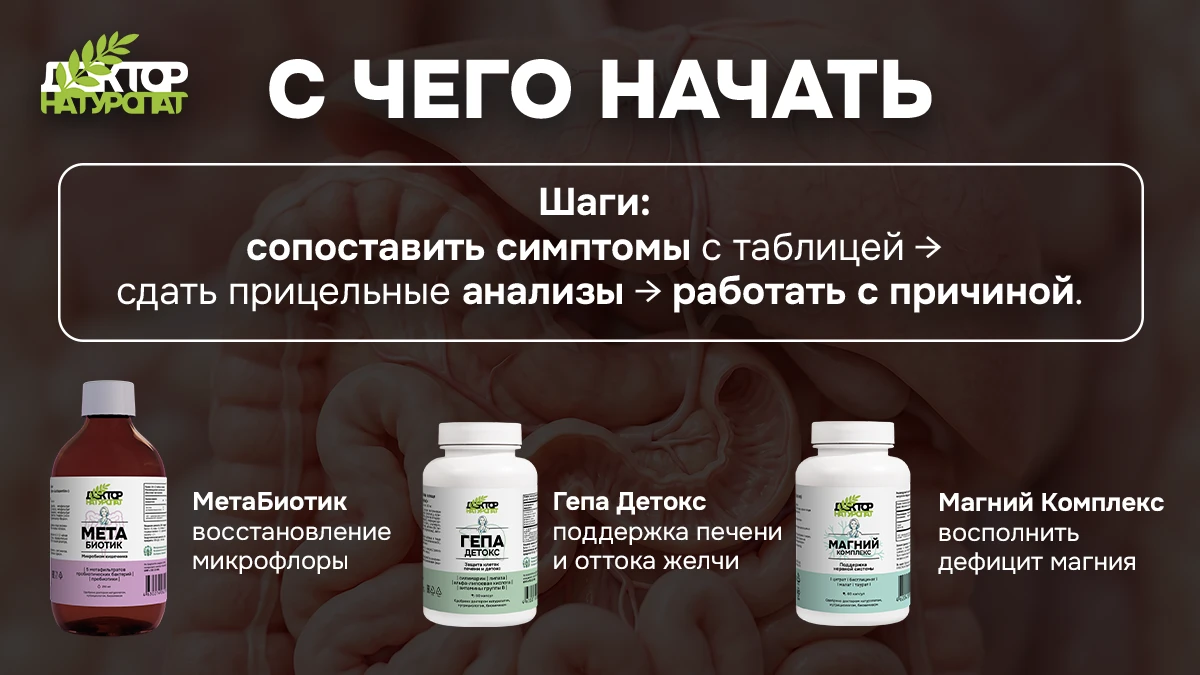 Хронический запор: с чего начать — шаги и продукты